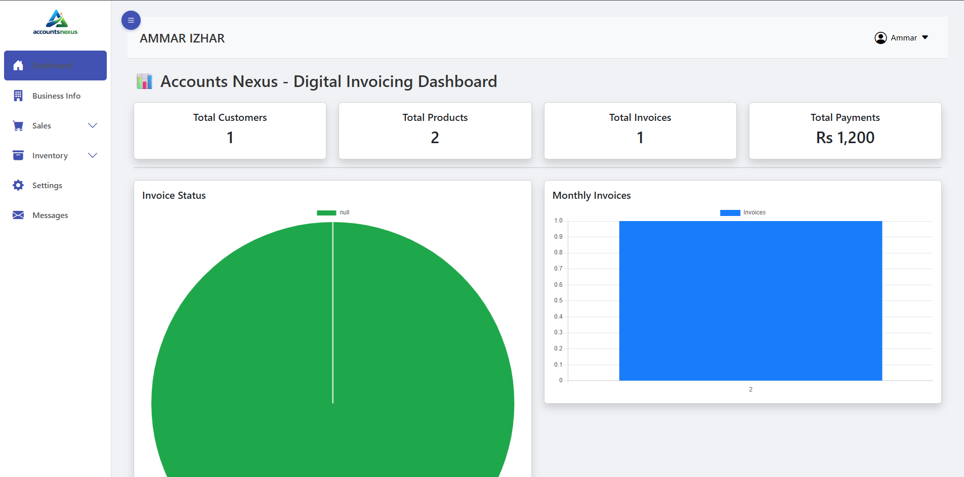 FBR Dashboard